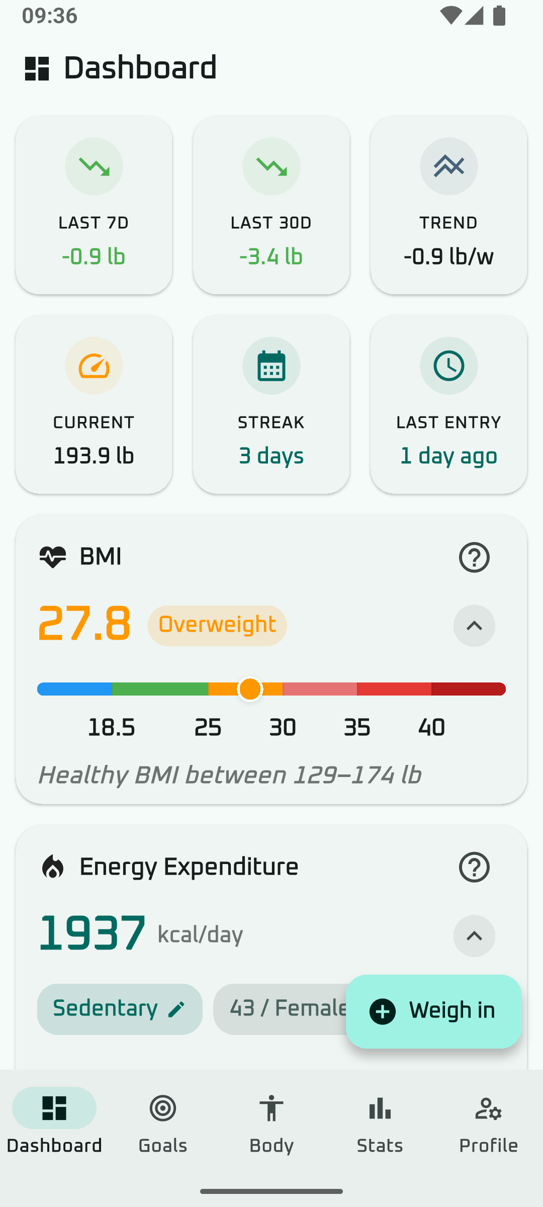 Dashboard with stats and metrics