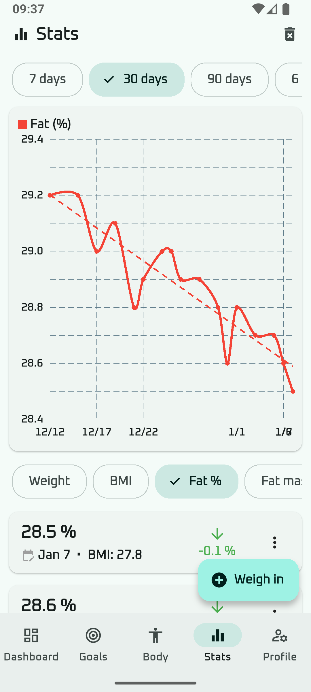 Stats with interactive charts